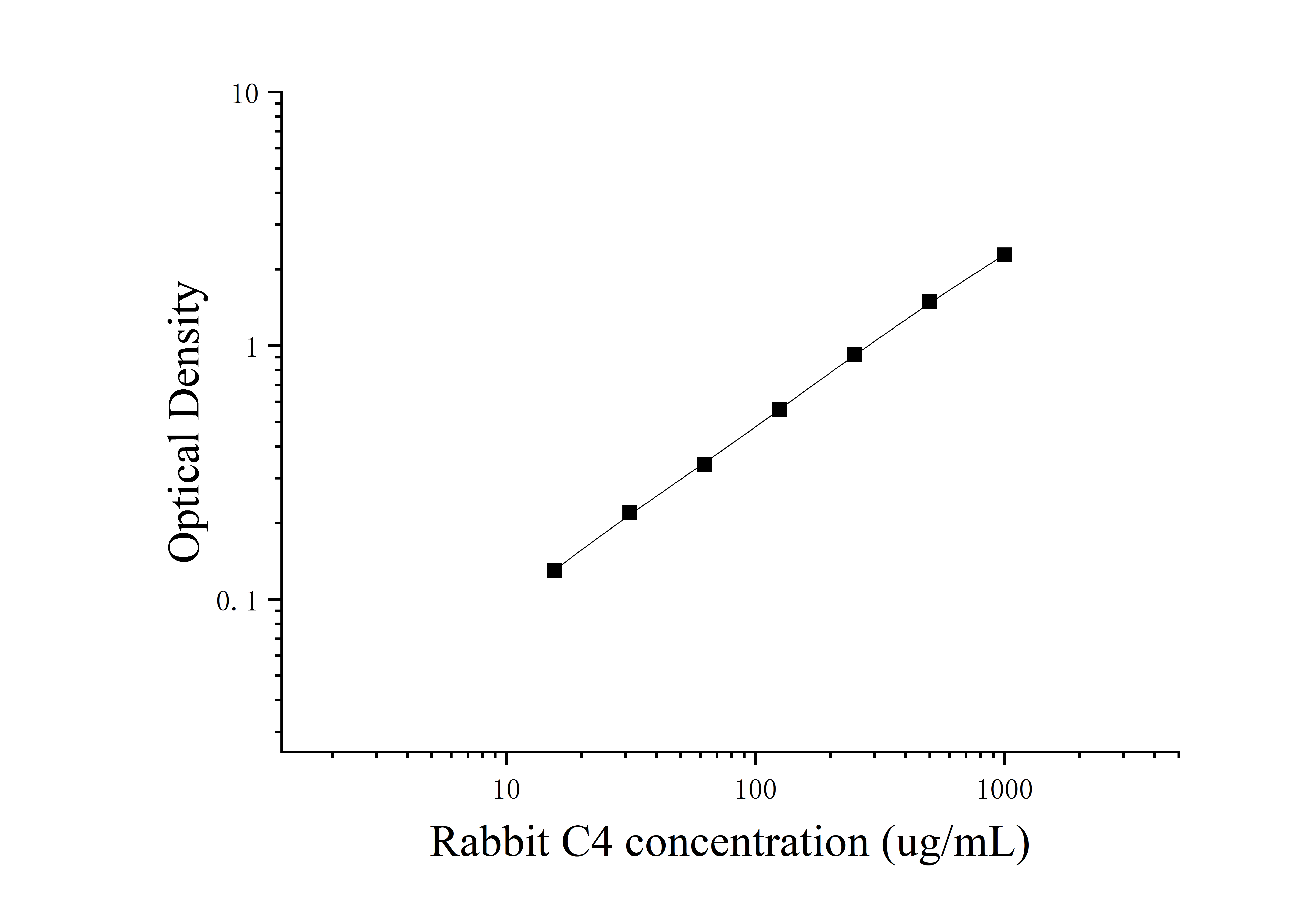 Rabbit Complement Component 4 (C4) ELISA Kit Rabbit Complement Component 4 (C4) ELISA Kit